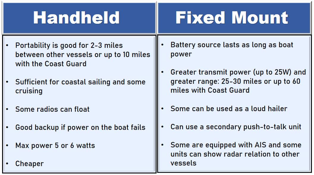 Handheld Versus Fixed Mount