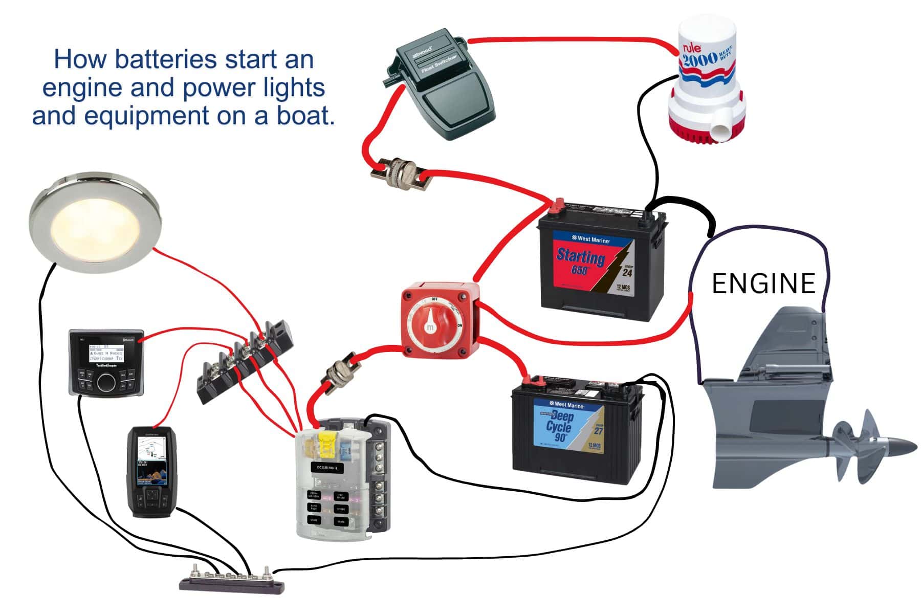 marine-batteries-hot-to-wire-diagram