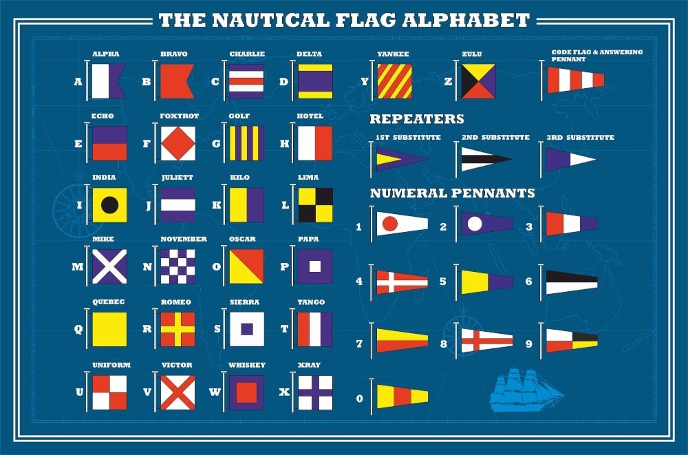 International Maritime Signal Flags Sea Alphabet , Vector Illu