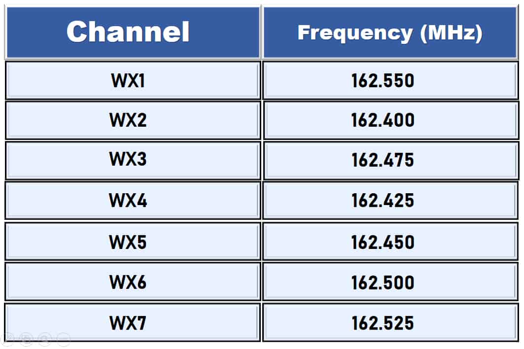 Noaa Weather Radio Frequencies