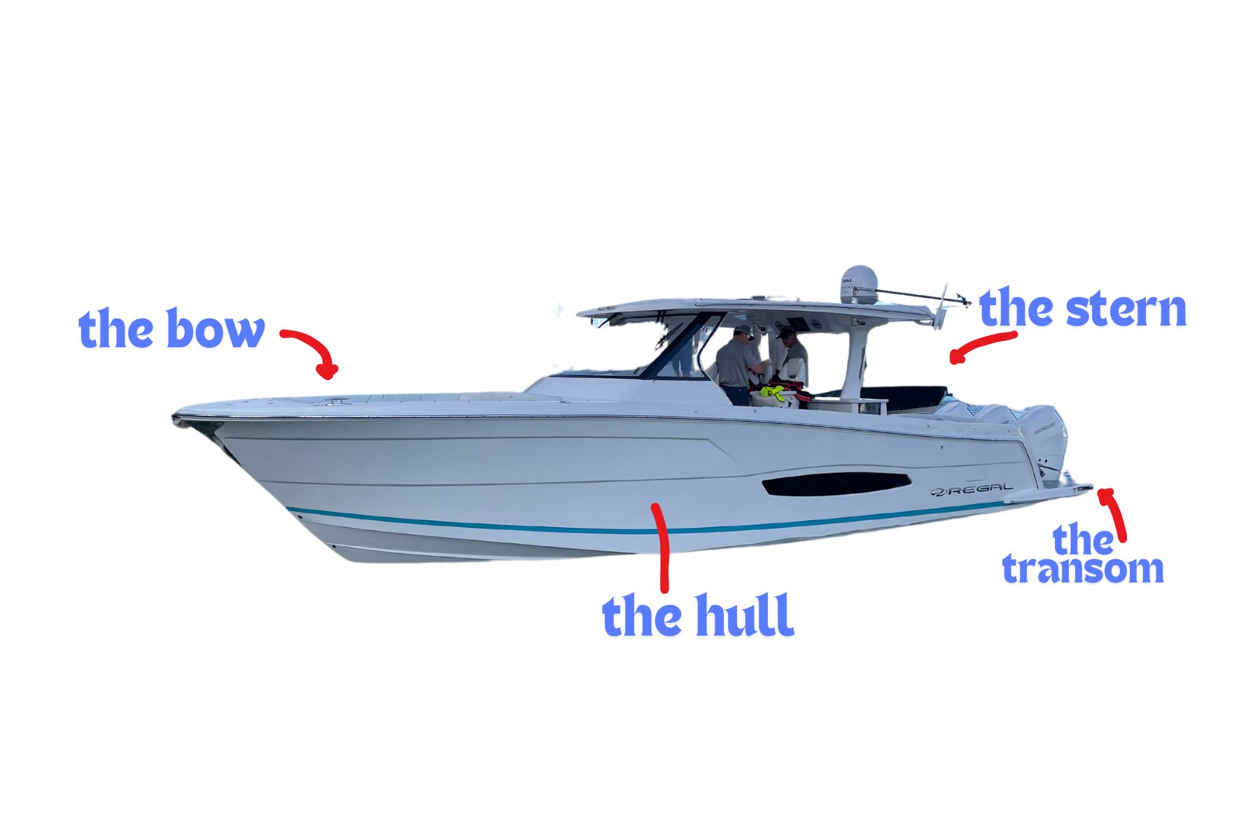 Parts of a Ship: Explaining Names and Functions of Boat Parts