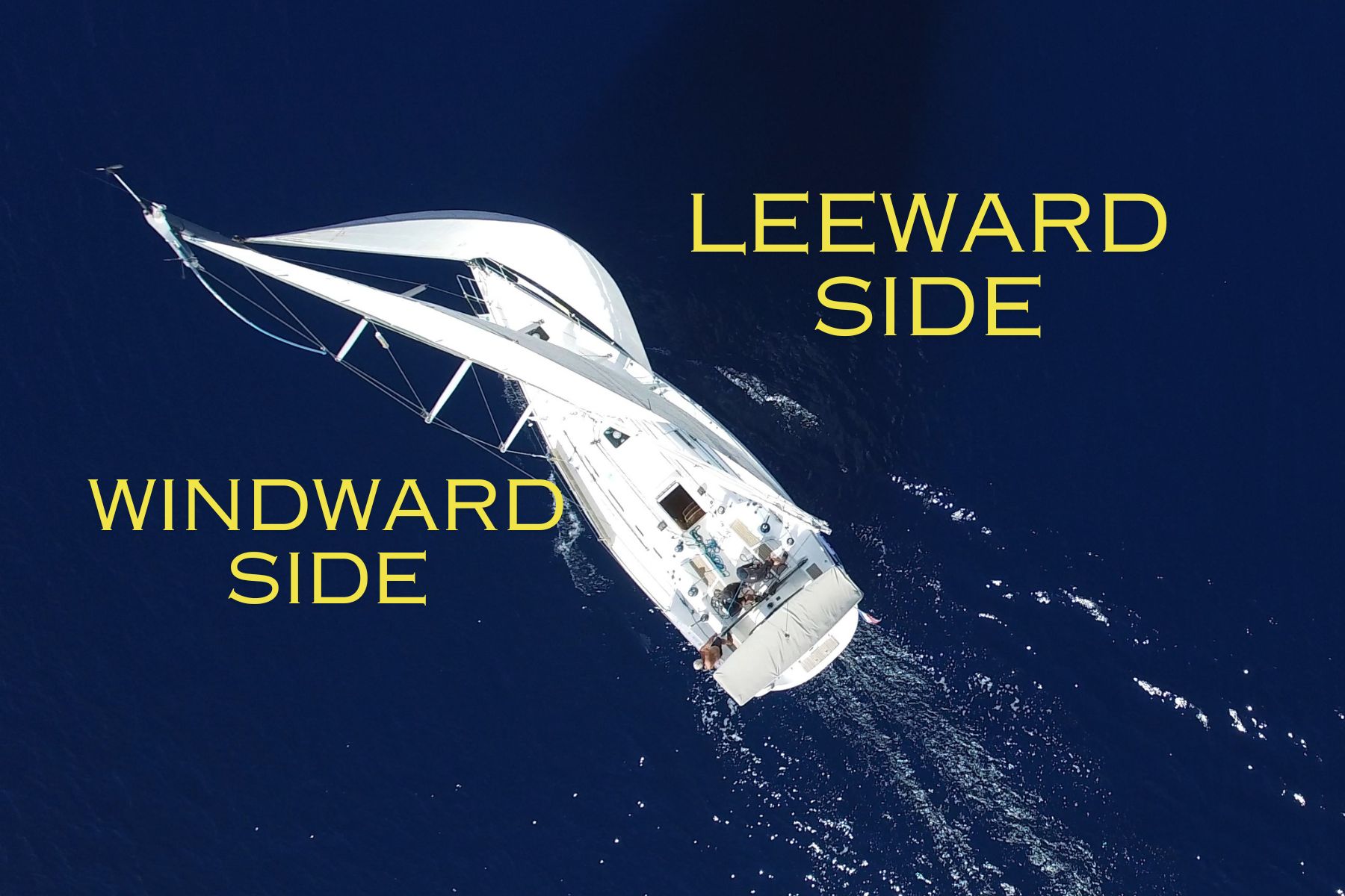 windward-leeward-wind-direction-navigation