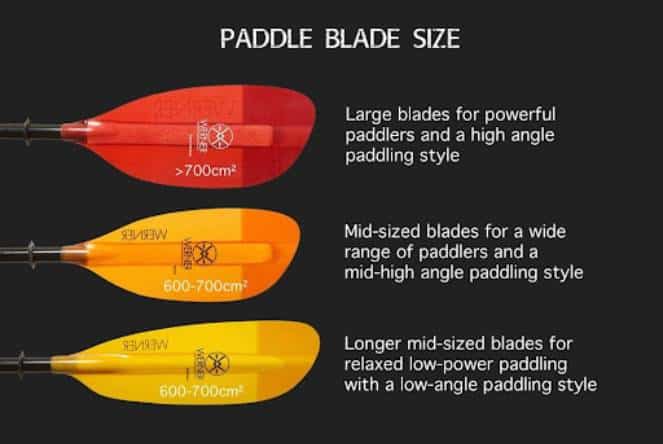 Blade Size 3