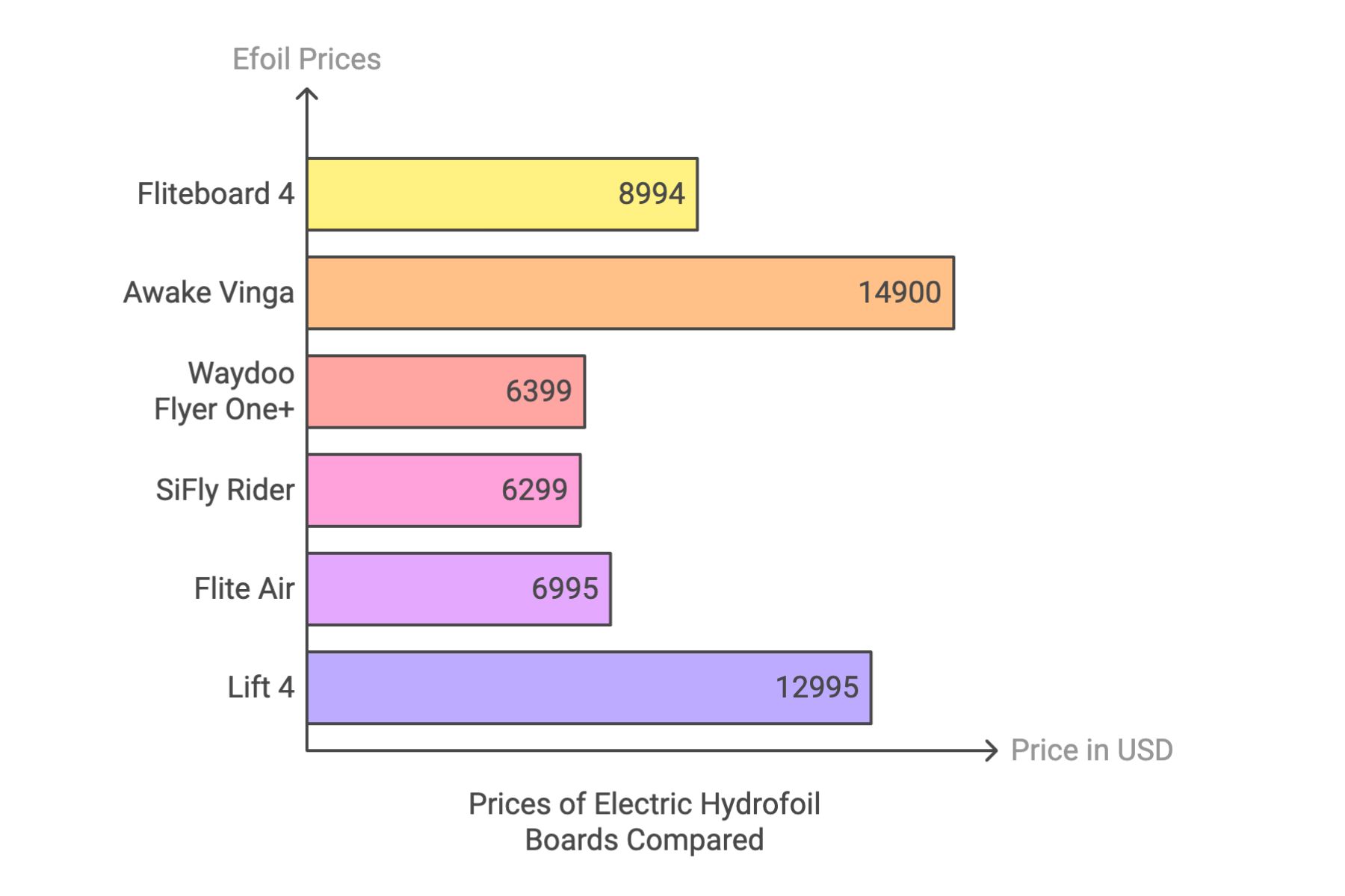 Efoil Prices Compared