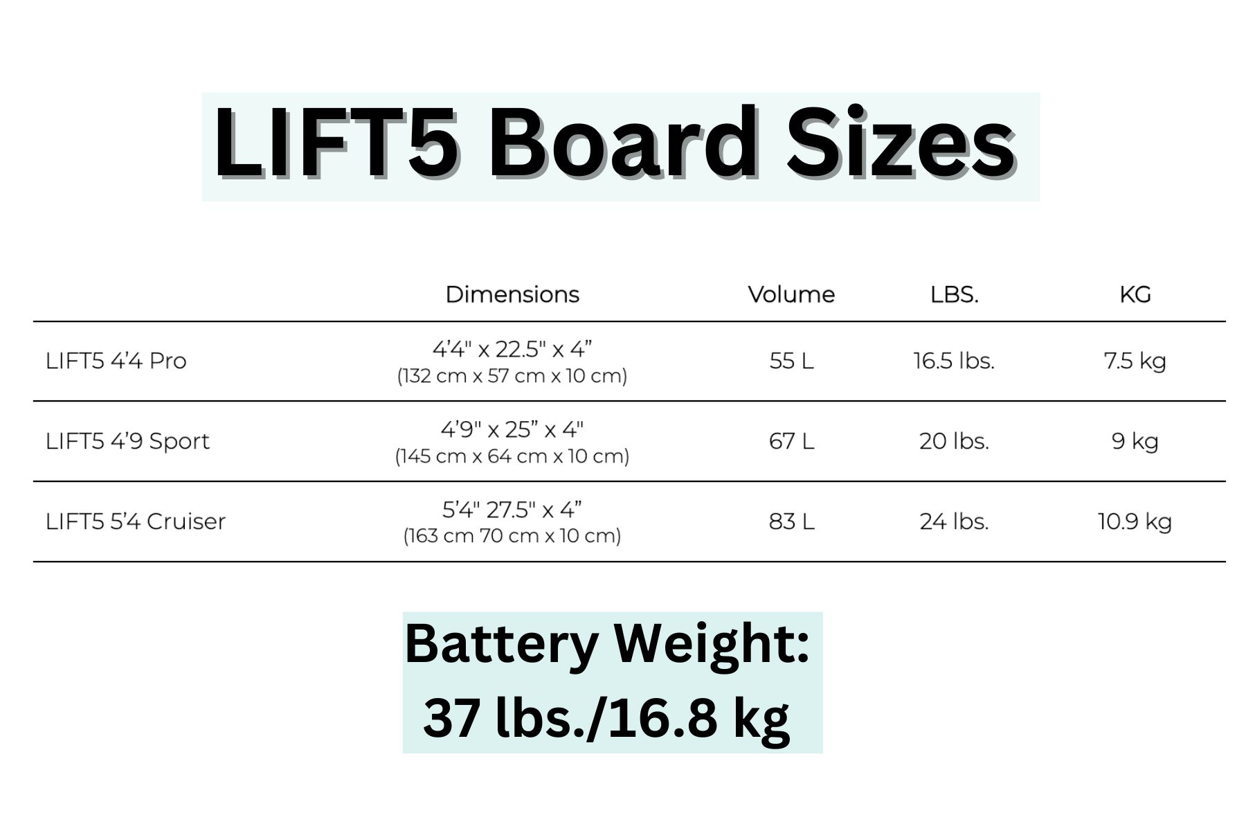 Lift5 Weight Dimensions