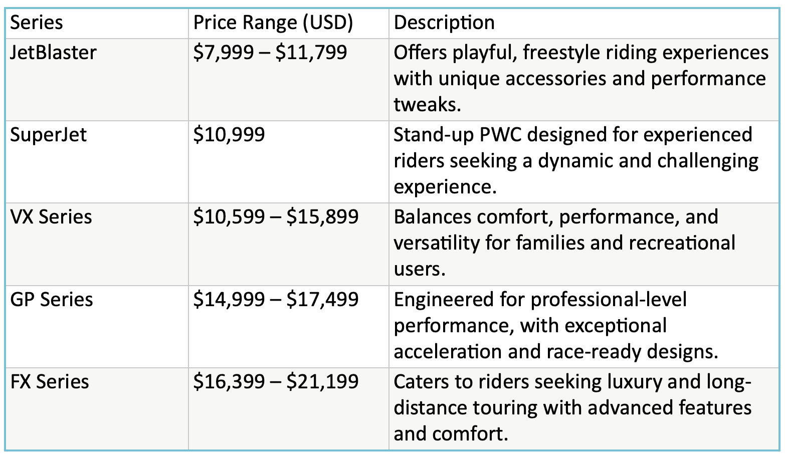 Yamaha Waverunners Guide Price Breakdown